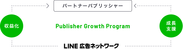 Publisher Growth Program