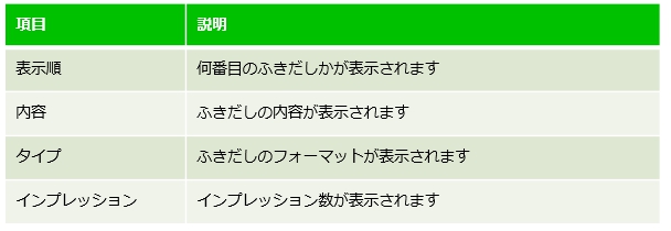 インプレッション