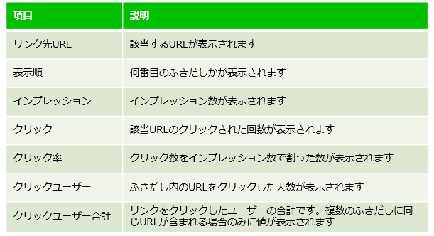 クリック