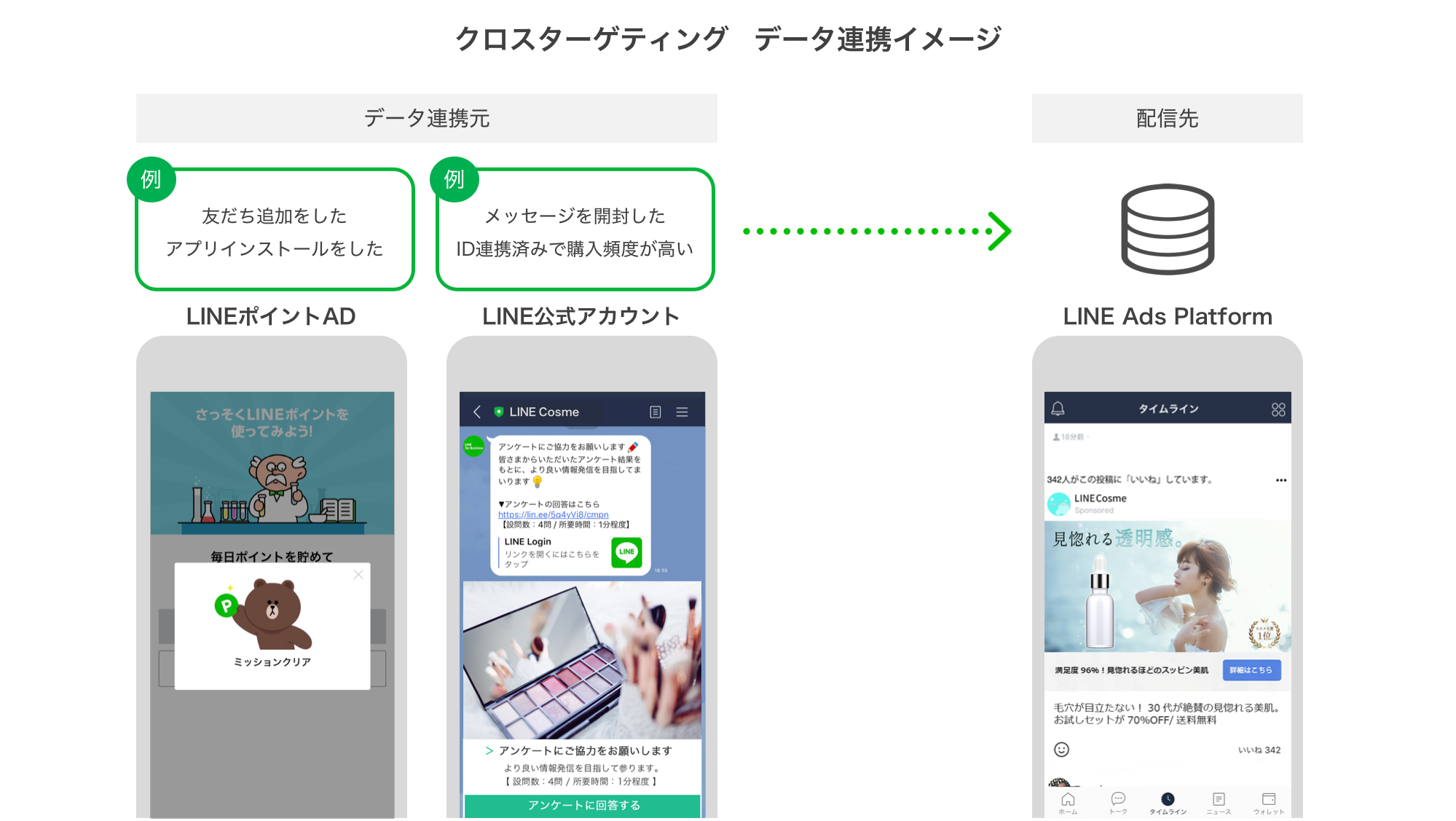 クロスターゲティング_データ連携イメージ