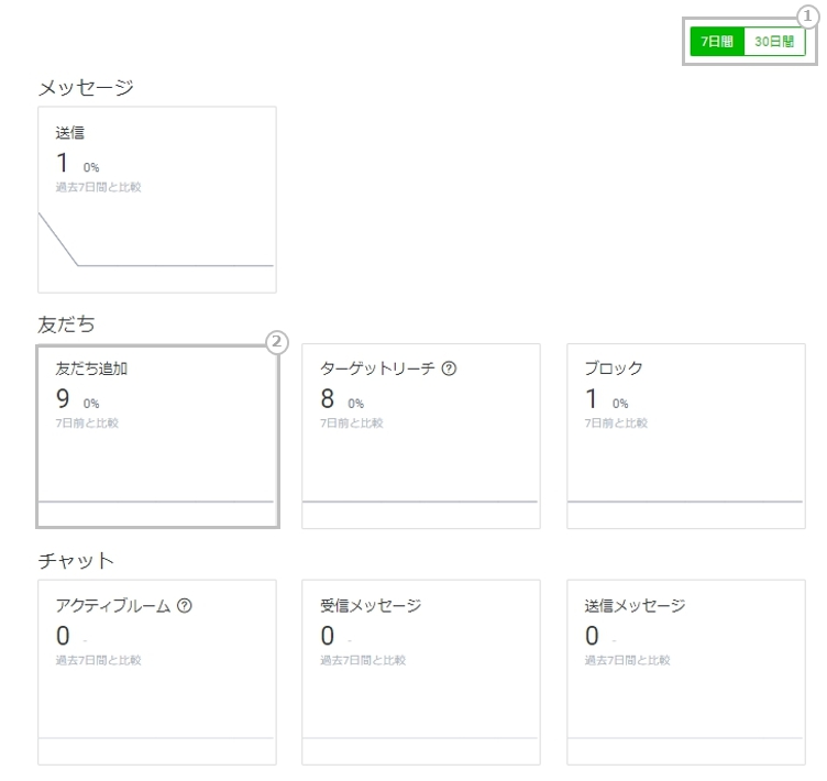 Line公式アカウント Line Official Account Manager 分析 ダッシュボードマニュアル Line For Business Line公式アカウント Line Official Account Manager 分析 ダッシュボードマニュアル Line For Business