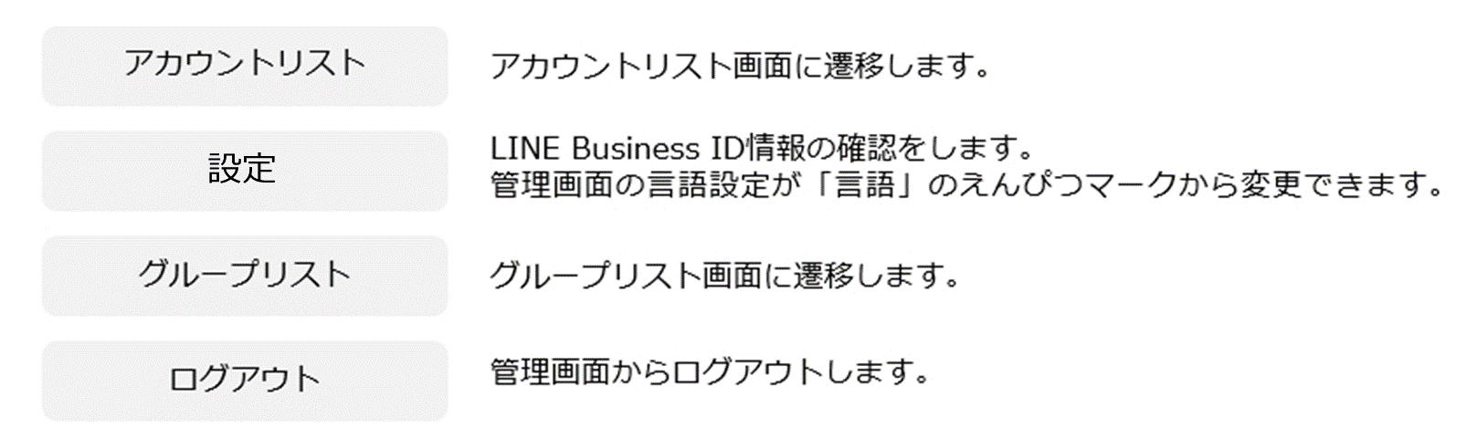 LINE公式アカウント (LINE Official Account Manager) 管理画面の