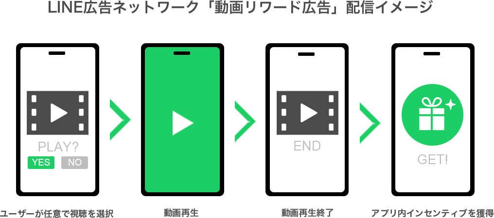 動画リワード広告_配信イメージ