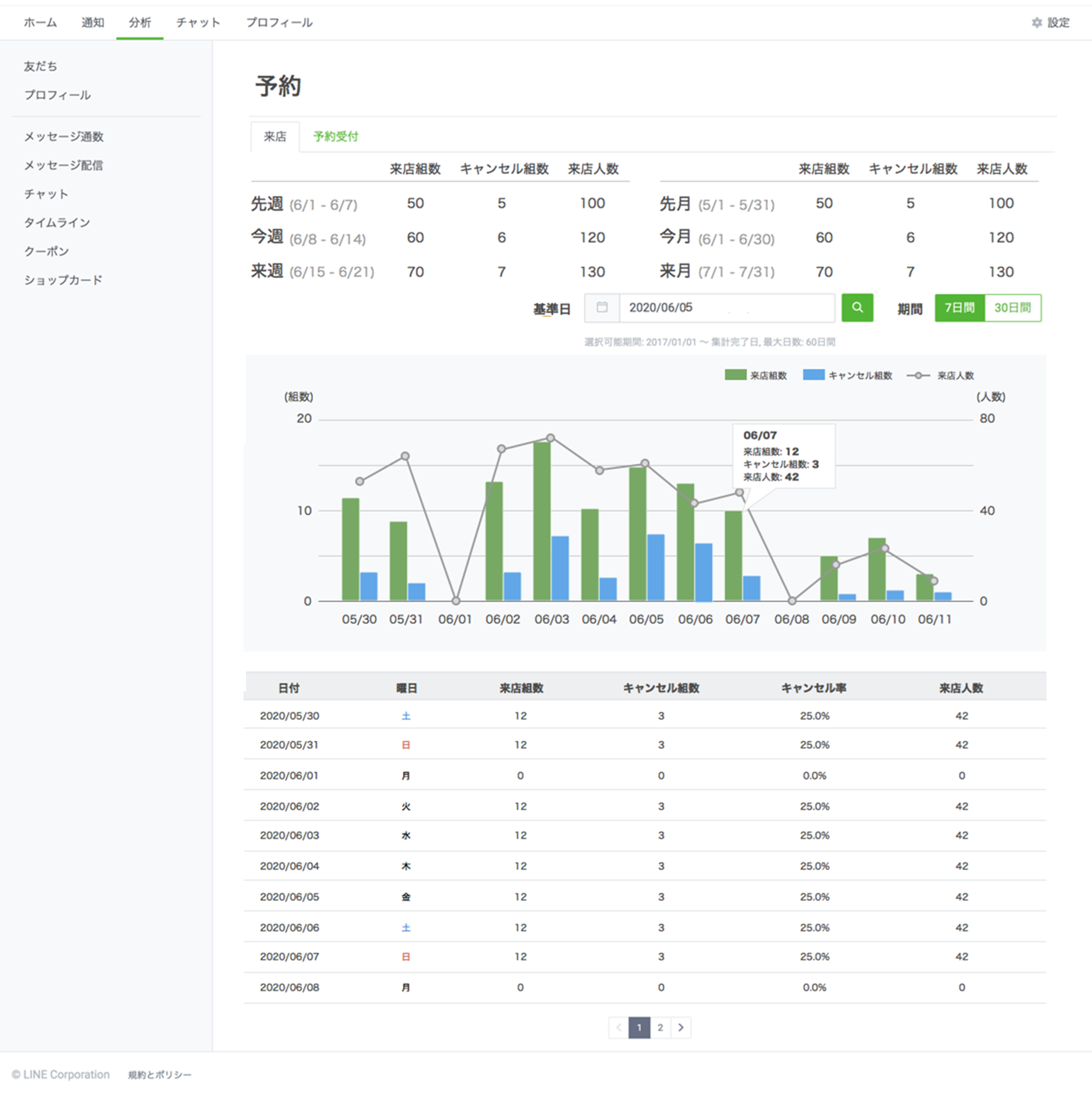 Insight Line For Business