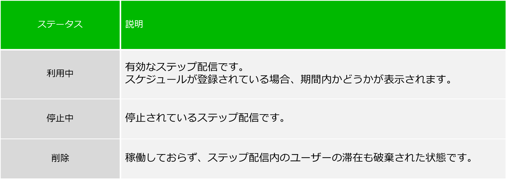 step-message