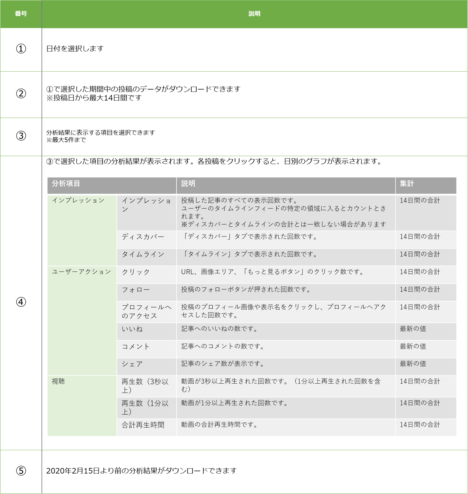 Insight Line For Business Insight Line For Business