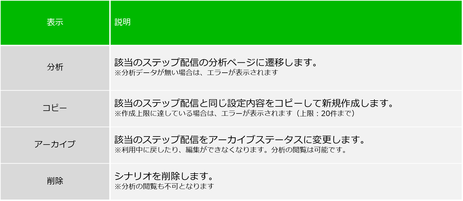 step-message