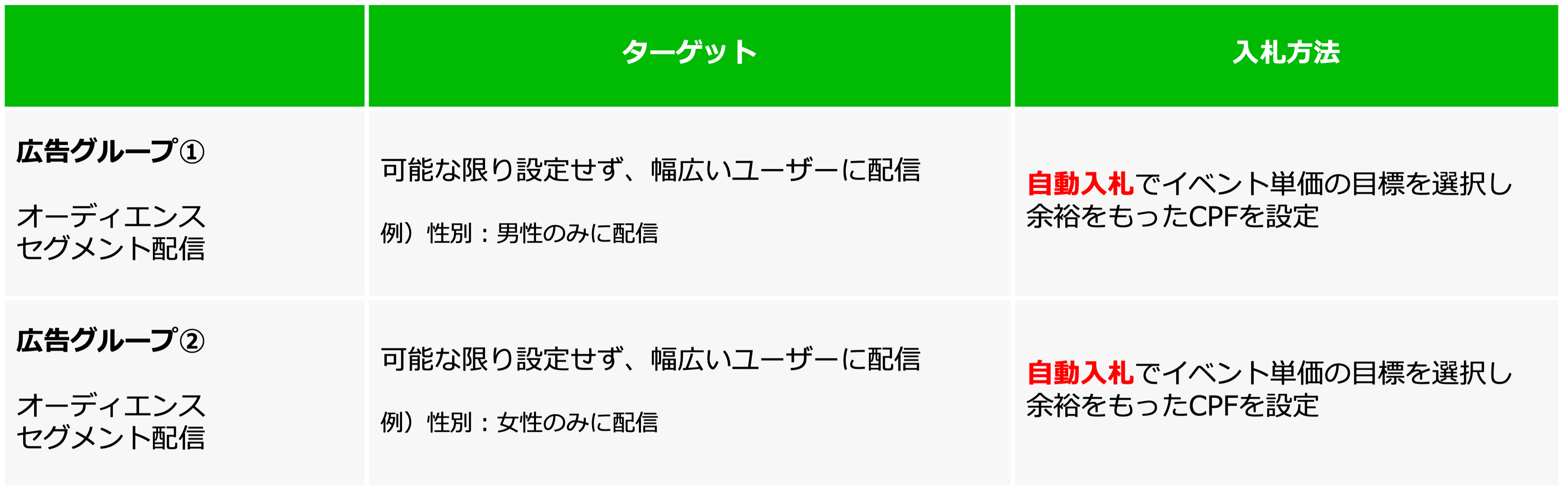 Cpn Cpf Line For Business Cpn Cpf Line For Business