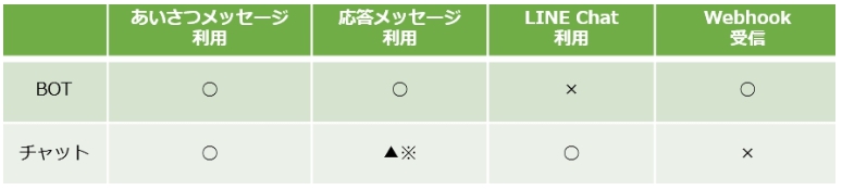 応答モード