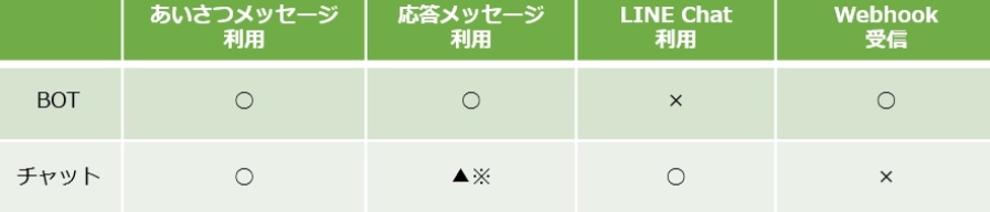 応答設定