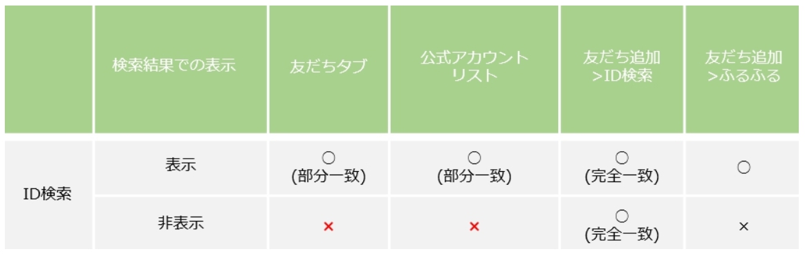 ID検索