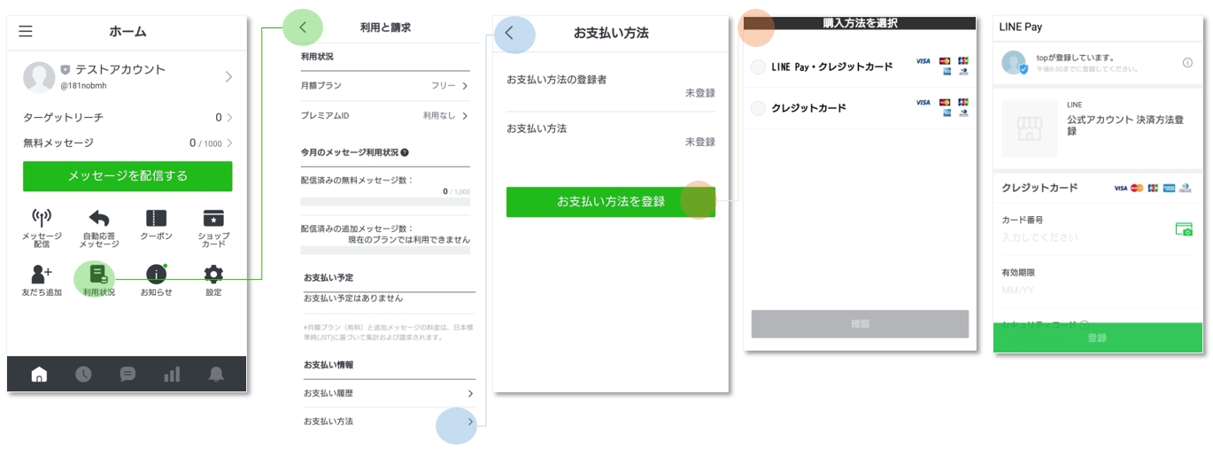 登録