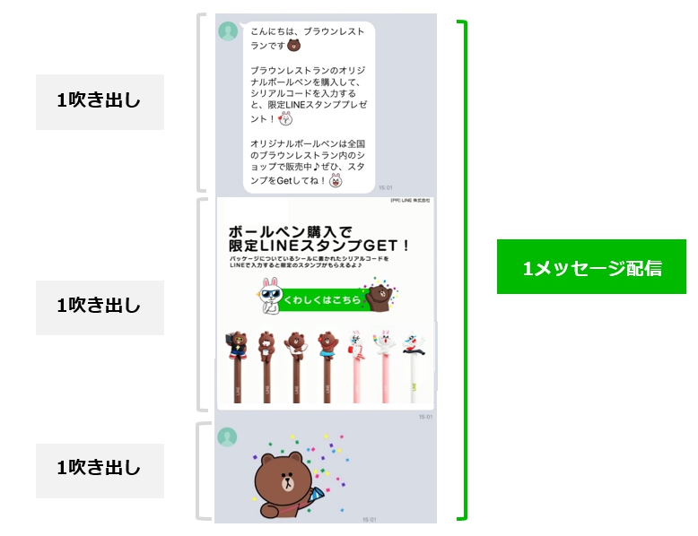 集計単位