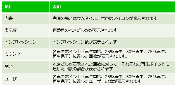 音声