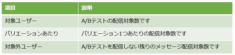 項目
