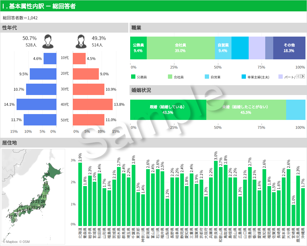 基本属性内訳_総回答者