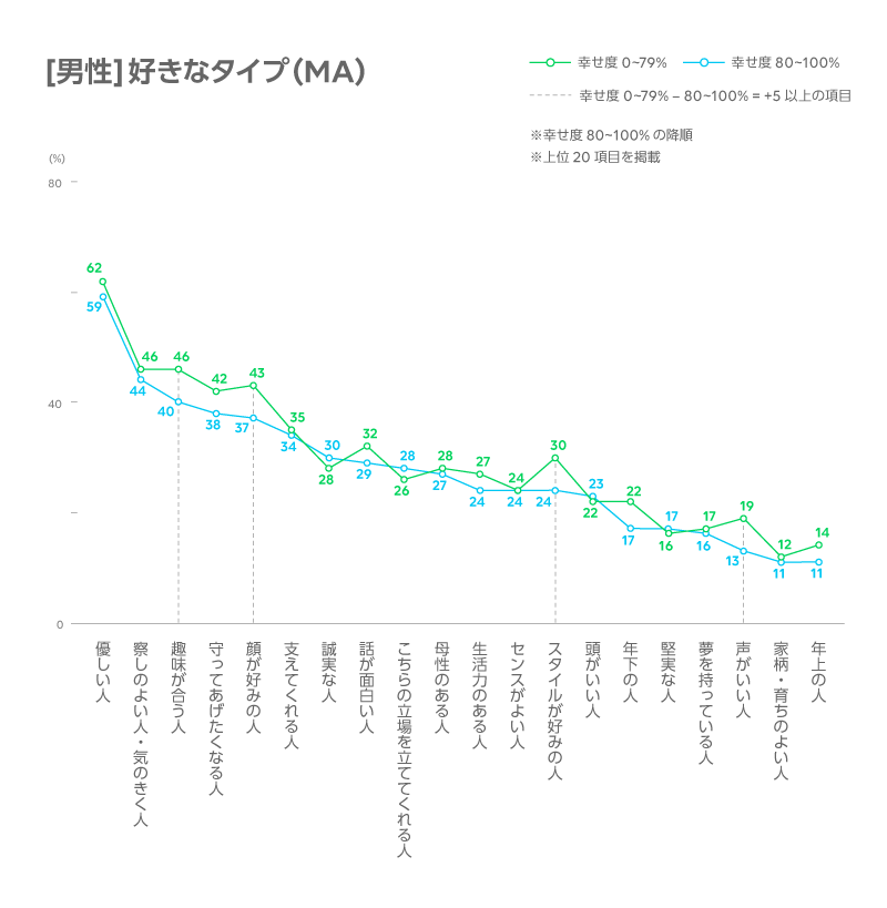 好きなタイプ