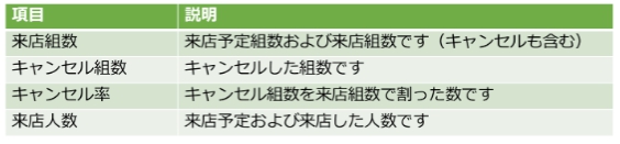reservation