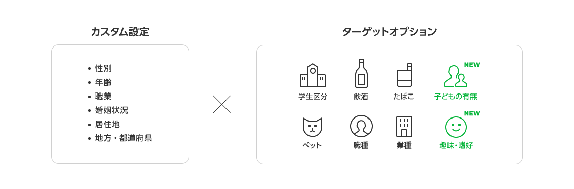 targeted option