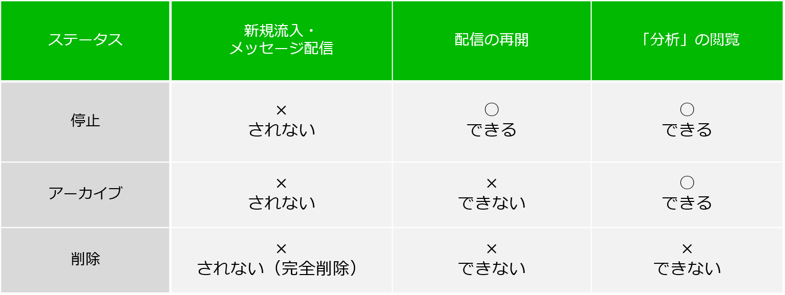 step-message