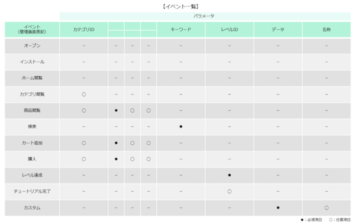 イベント