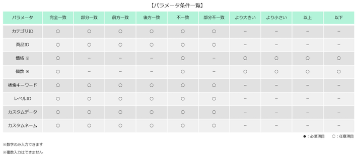 パラメータ