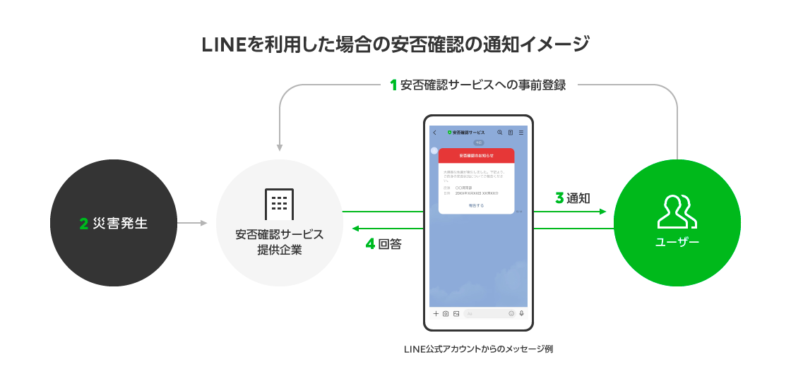 安否確認サービス_01