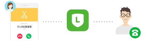 LINEコール_固定電話への転送