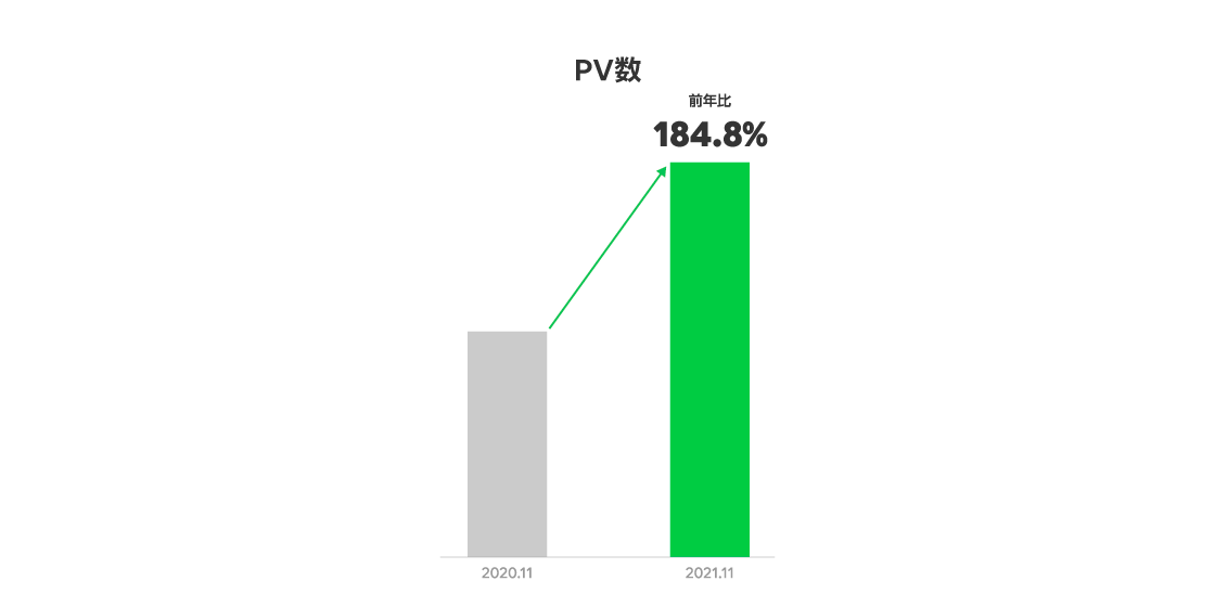 PV数