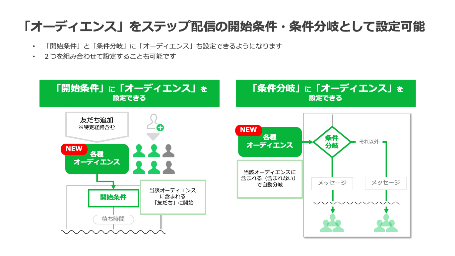 ステップ配信イメージ画像