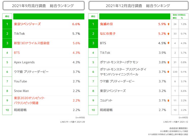 グラフ1
