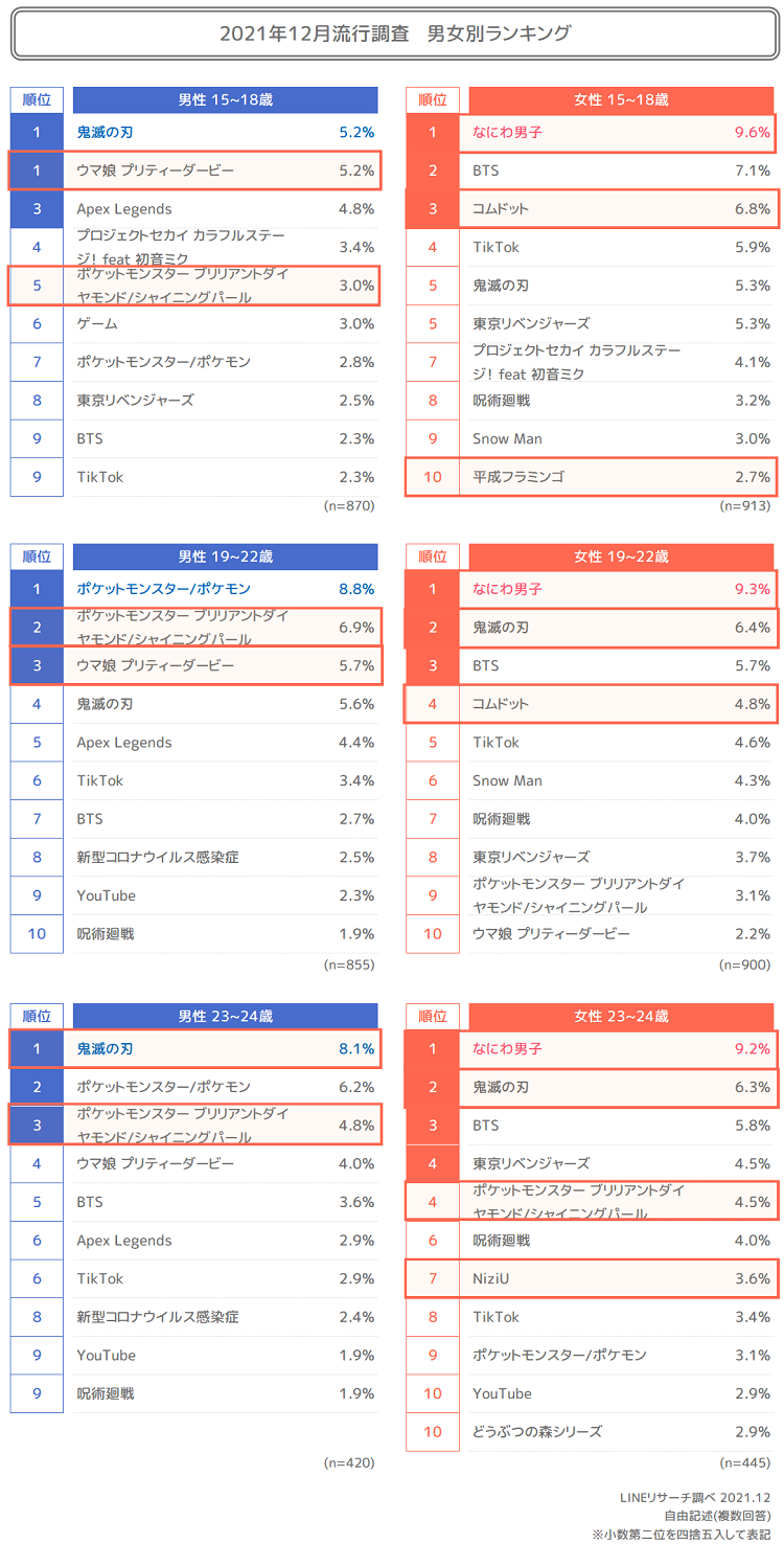 グラフ3