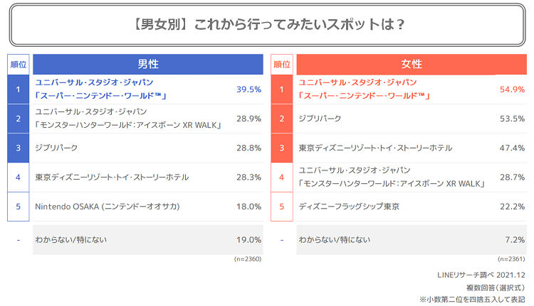 グラフ5