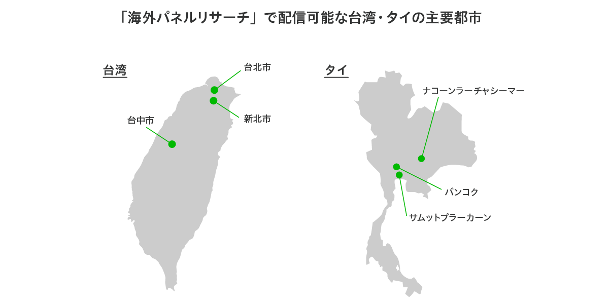 海外パネル 主要都市