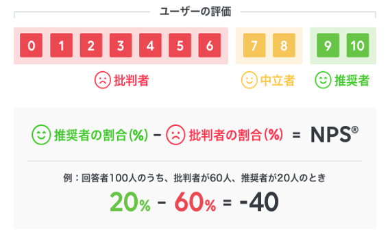 NPSイメージ