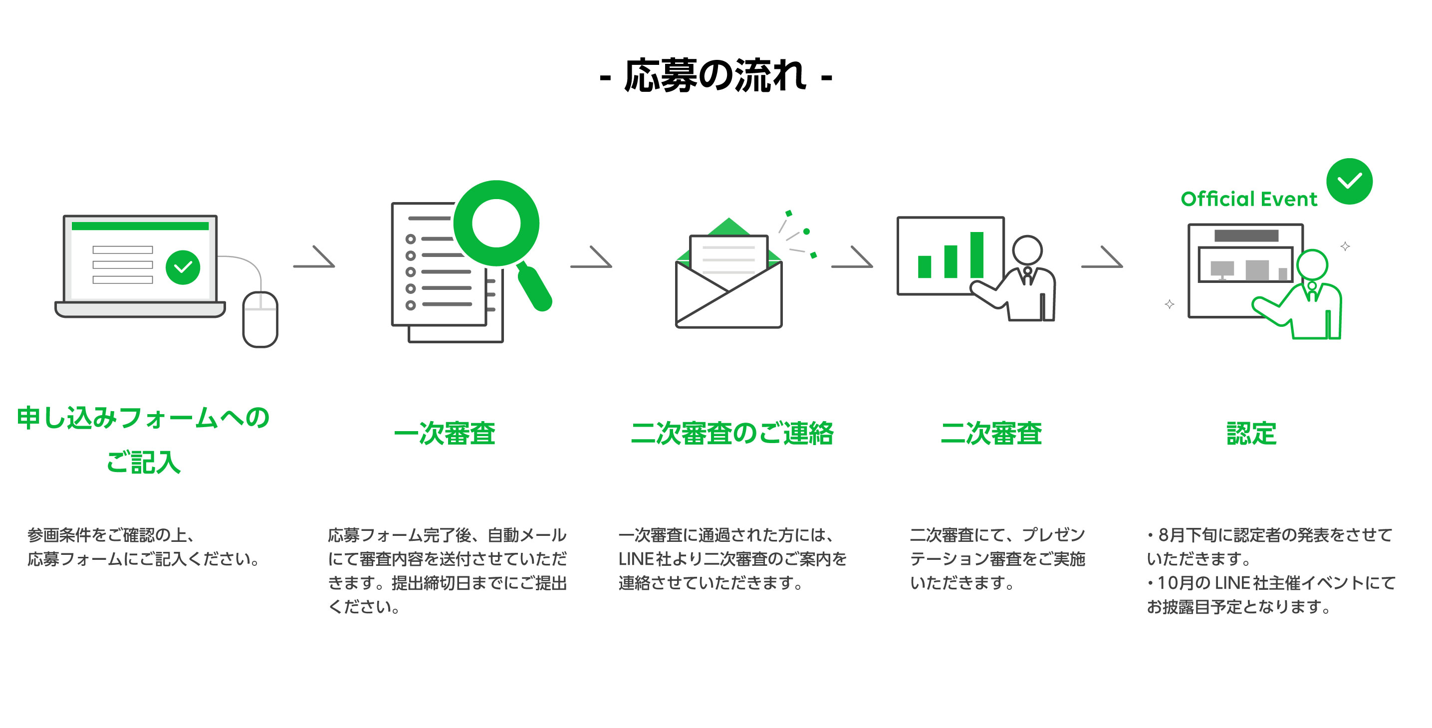 応募フロー