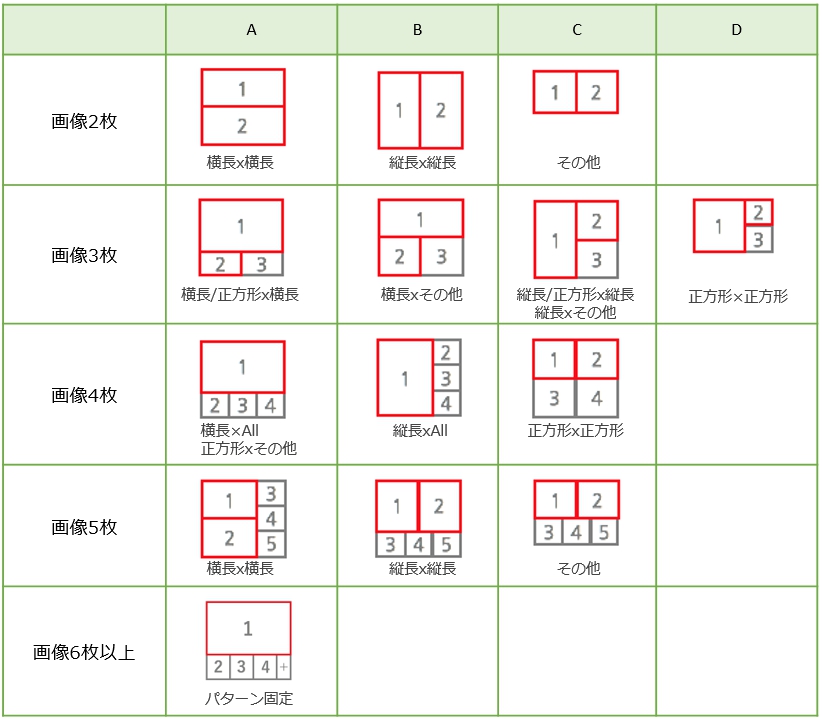 Line公式アカウント Line Official Account Manager タイムライン各形式別メッセージマニュアル Line For Business