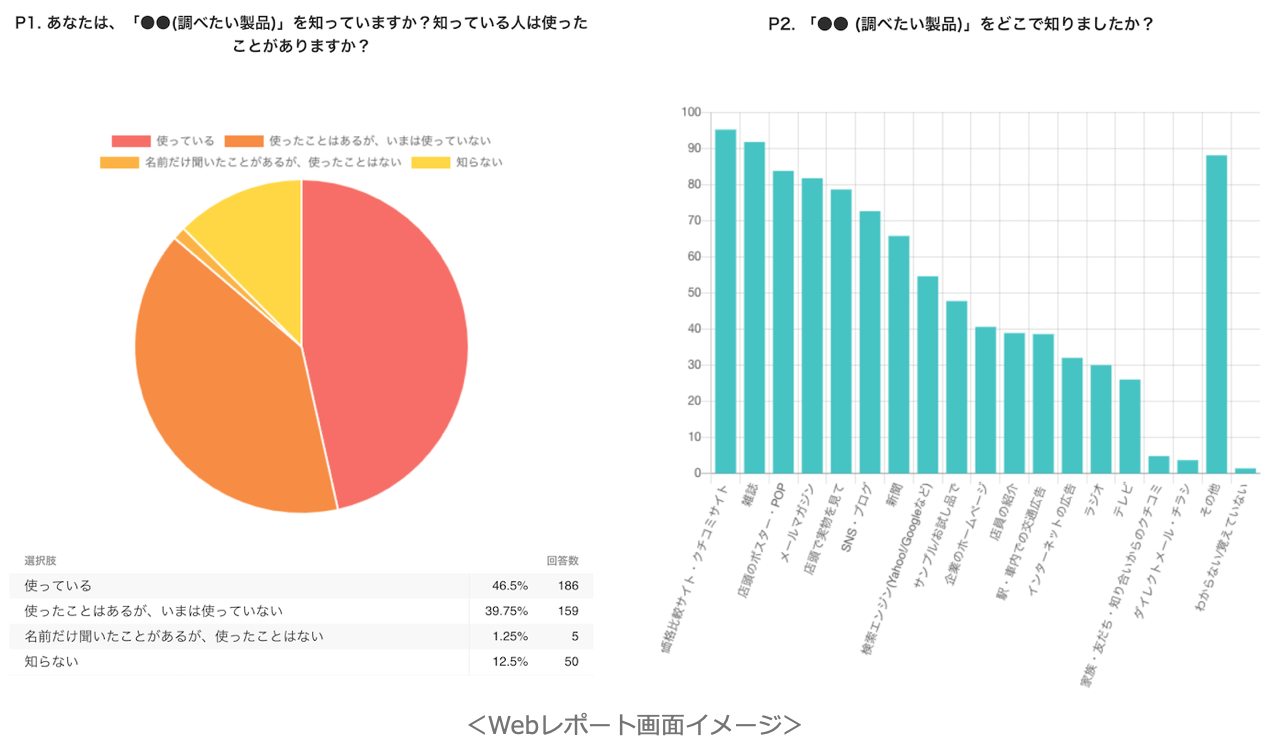Lineリサーチ 低価格 短納期の ライトコース で新機能をリリース テンプレート機能でアンケートの作成がさらに便利に Webレポート画面も提供 Line For Business Lineリサーチ 低価格 短納期の ライトコース で新機能をリリース テンプレート機能でアンケートの作成がさらに便利に Webレポート画面も提供 Line For Business