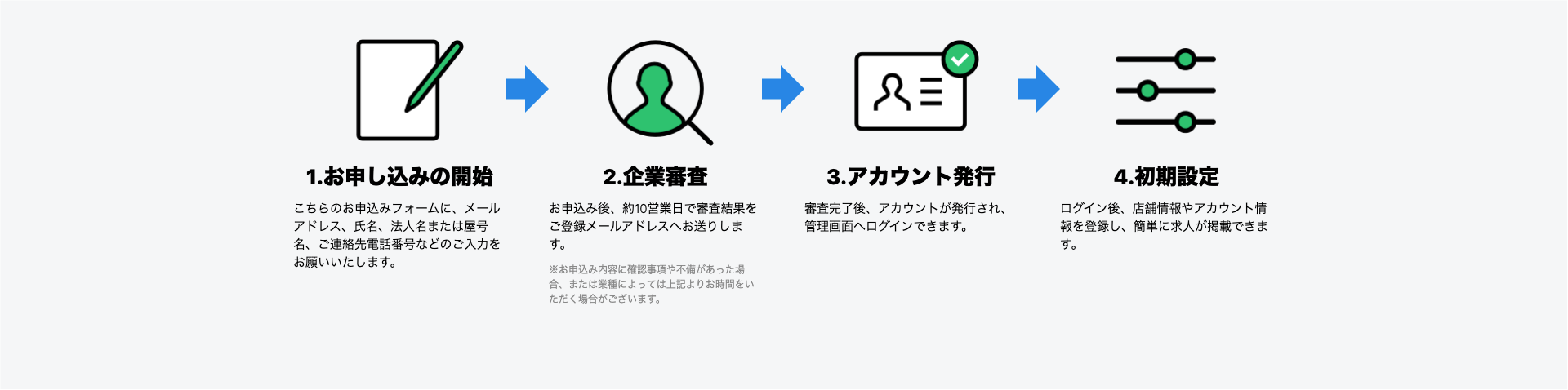 LINEスキマニのご導入の流れ