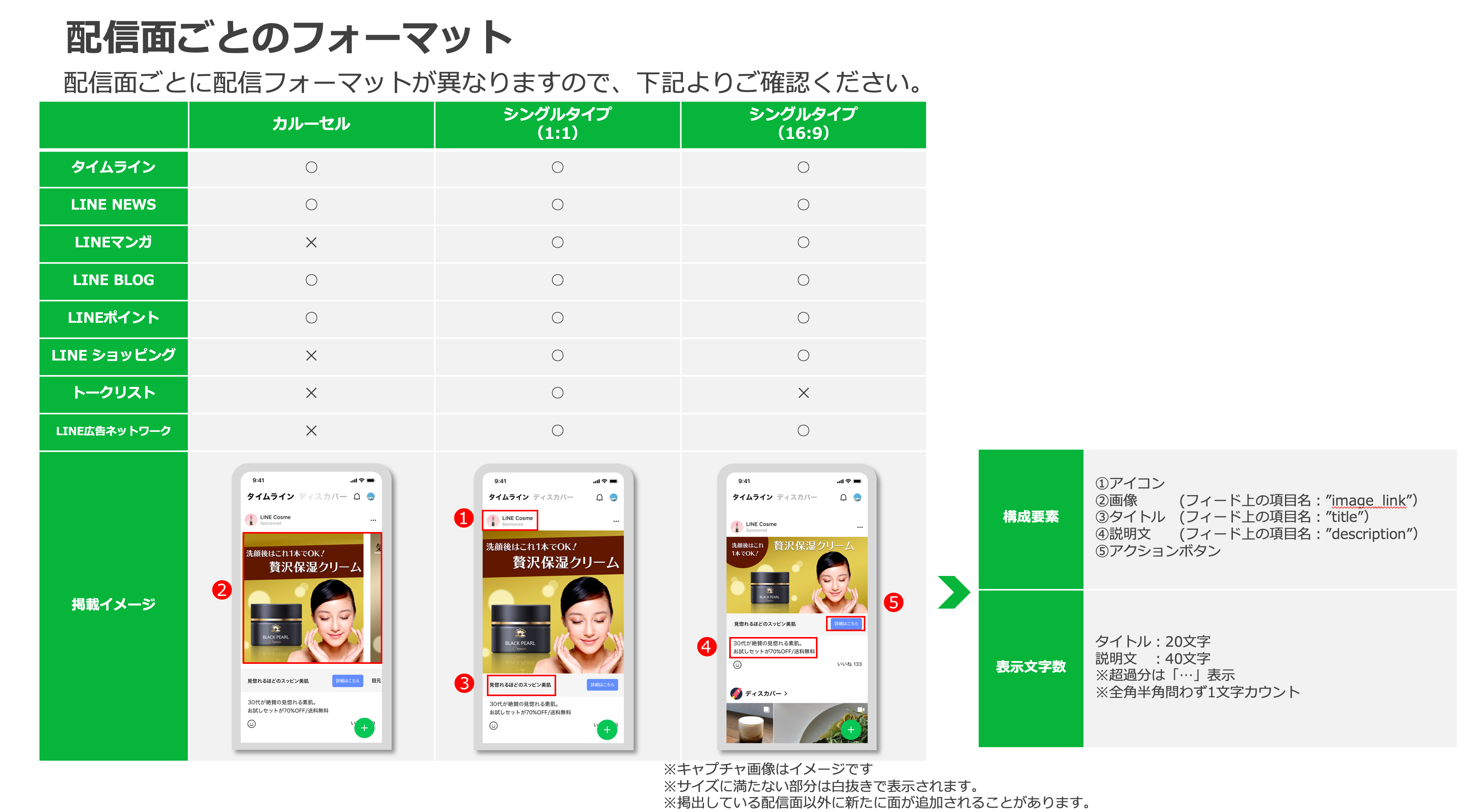 配信面ごとのフォーマット