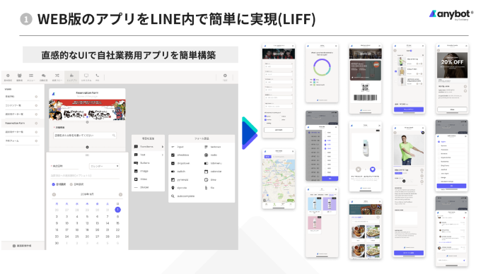anybotの説明