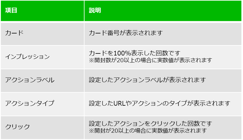 cardtype