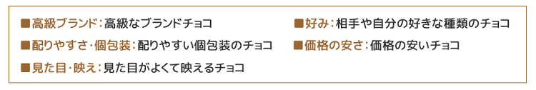 チョコカテゴリ