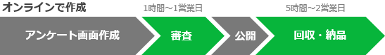フロー
