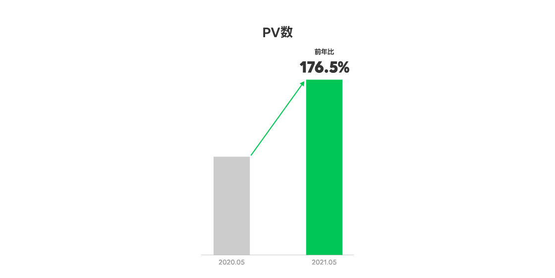 PV数