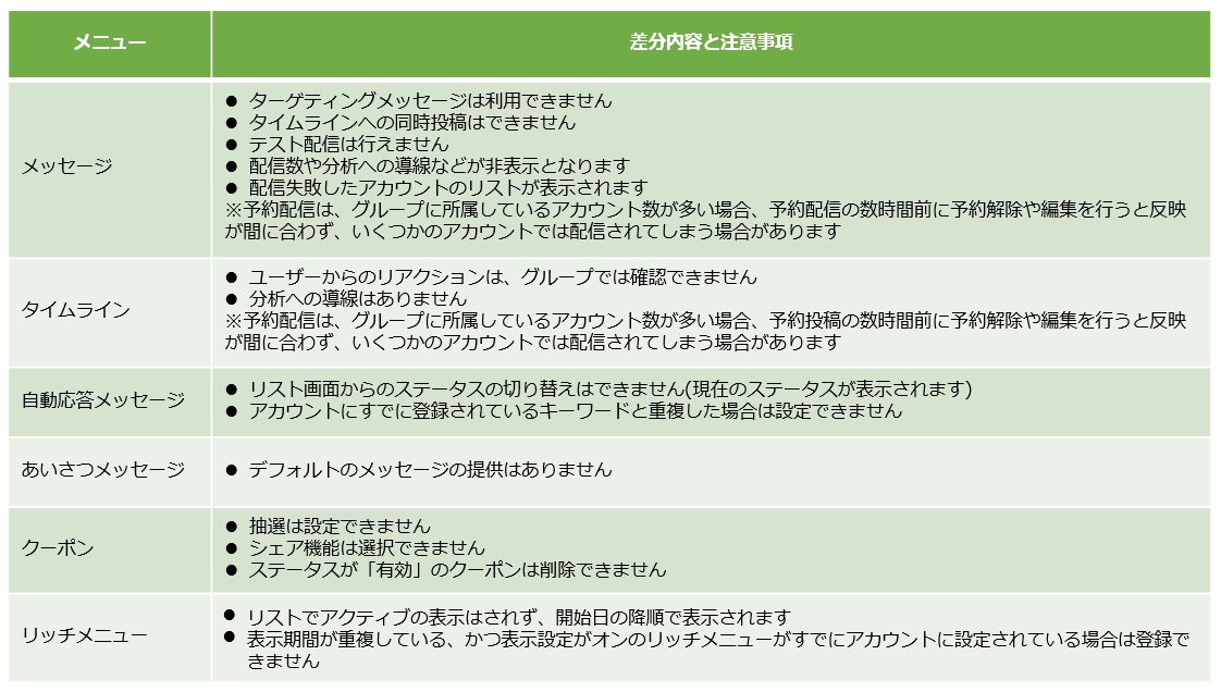 グループメニュー