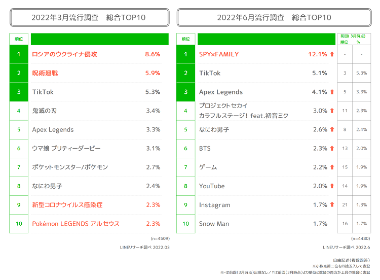 2022年若年層流行調査_1