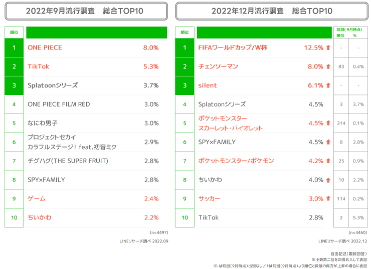 2022年下期_1