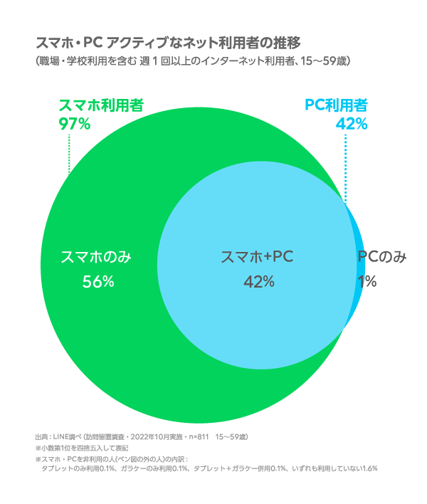 インターネット利用調査1