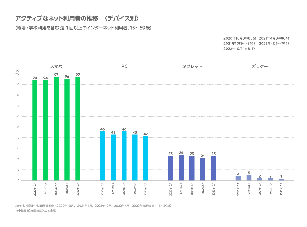 インターネット利用調査2